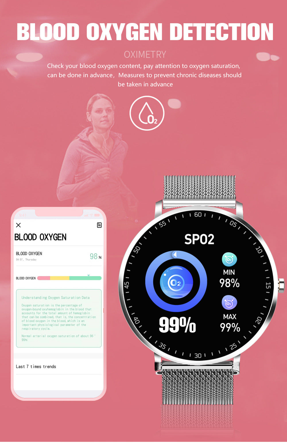 Smart Bracelet for Fitness